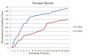 Georgia Spartan Sprint Analysis