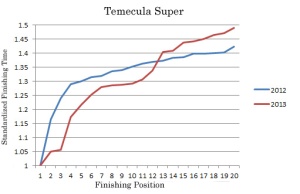 Temecula Spartan Super Analysis